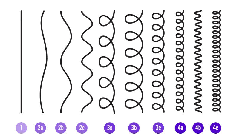 What Is 4c, 3b, 3c, 3d Hair Texture?